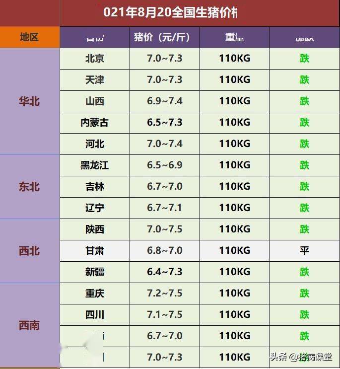 今日生豬最新行情報(bào)道,今日生豬最新行情報(bào)道????