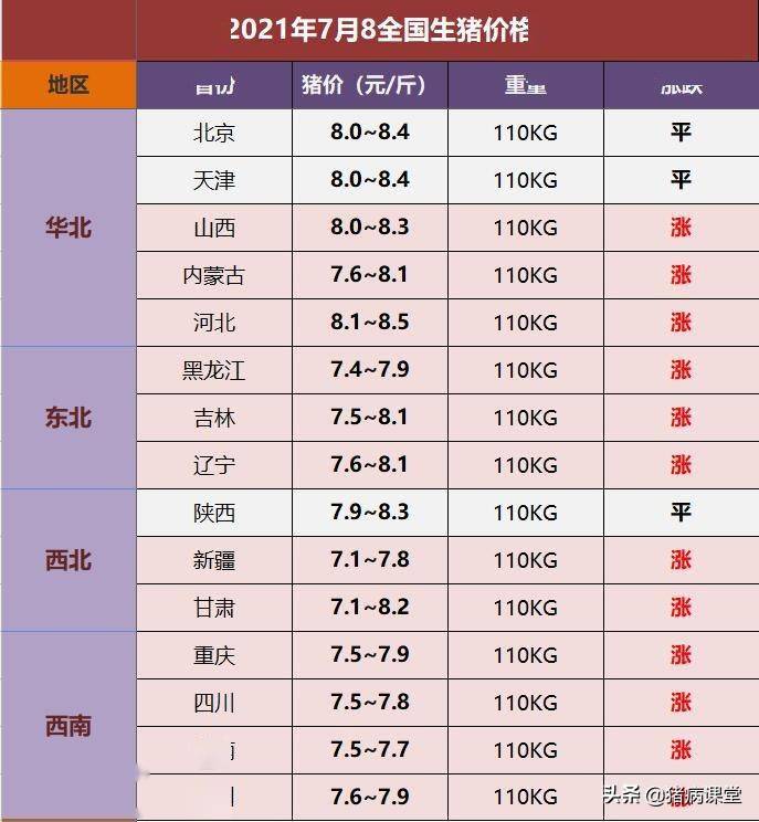 今日生豬最新行情報(bào)道,今日生豬最新行情報(bào)道????