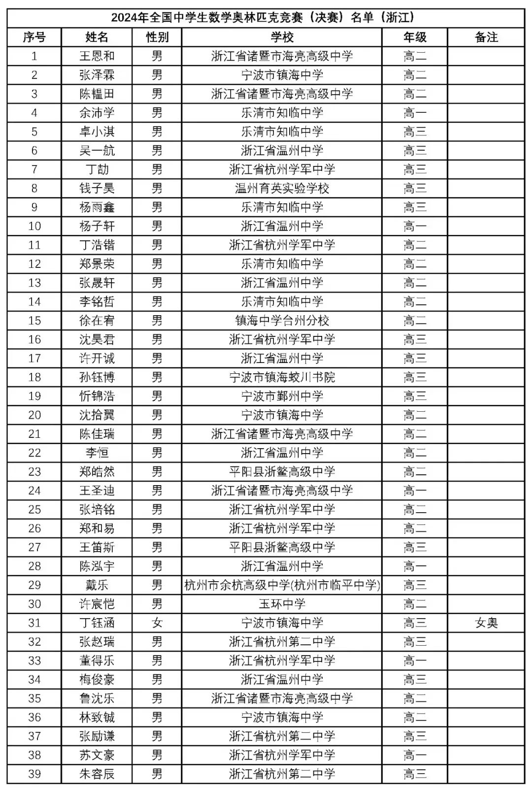 新澳門(mén)開(kāi)獎(jiǎng)結(jié)果2024開(kāi)獎(jiǎng)記錄,實(shí)證數(shù)據(jù)分析_分析版14.153