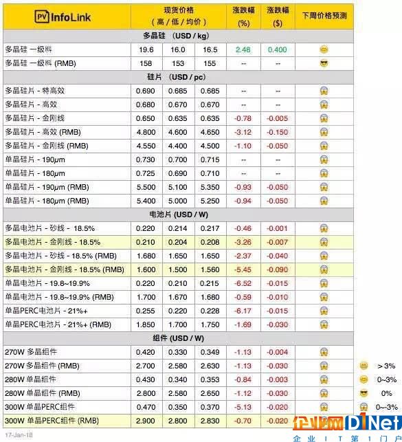 電池價(jià)格下調(diào)最新動(dòng)態(tài)更新??