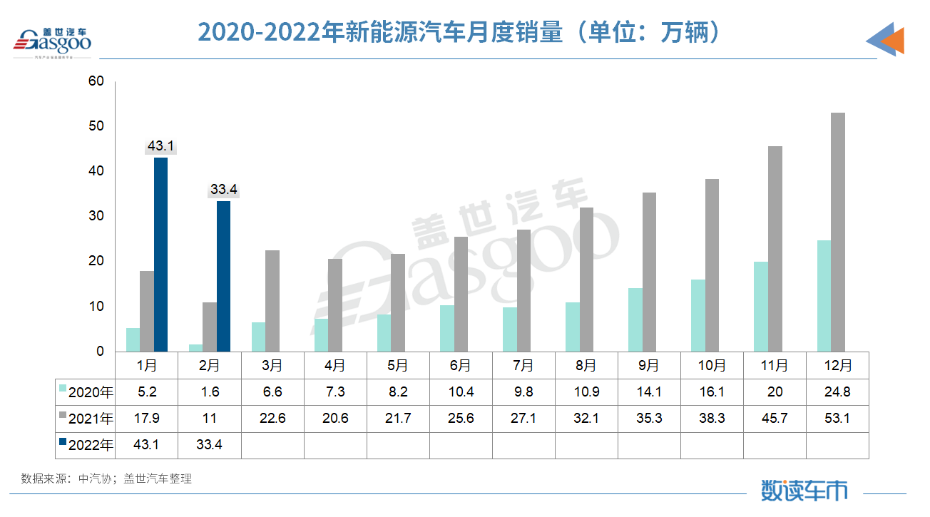 電池價格下調(diào)最新動態(tài)更新??