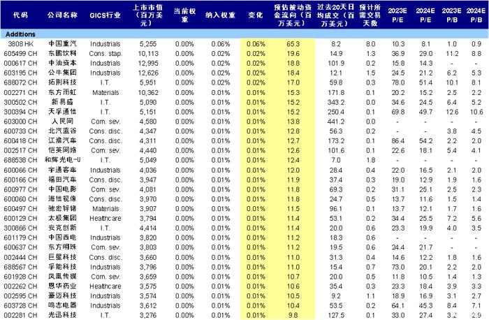 PE波紋管 第89頁