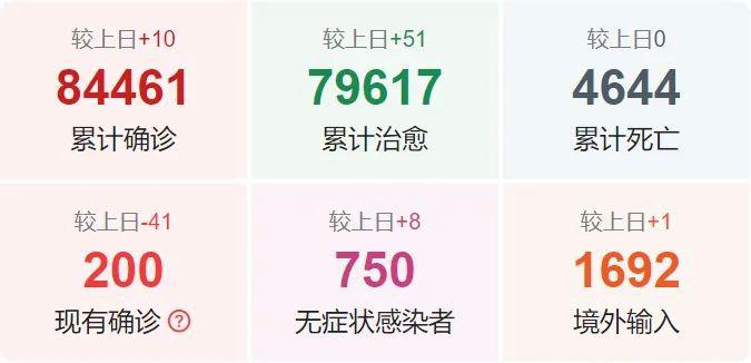 疫情最新動態(tài)概覽