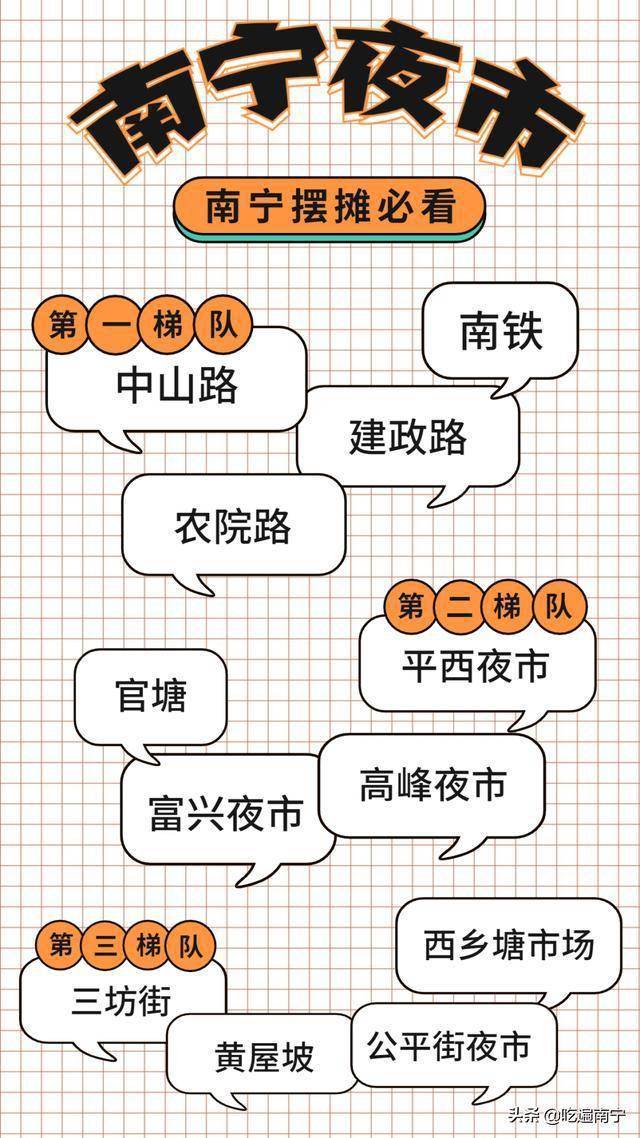南寧擺地?cái)傋钚聞?dòng)態(tài)概覽