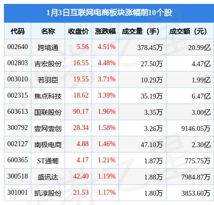 跨境通最新動態(tài)，開啟全球貿易新紀元