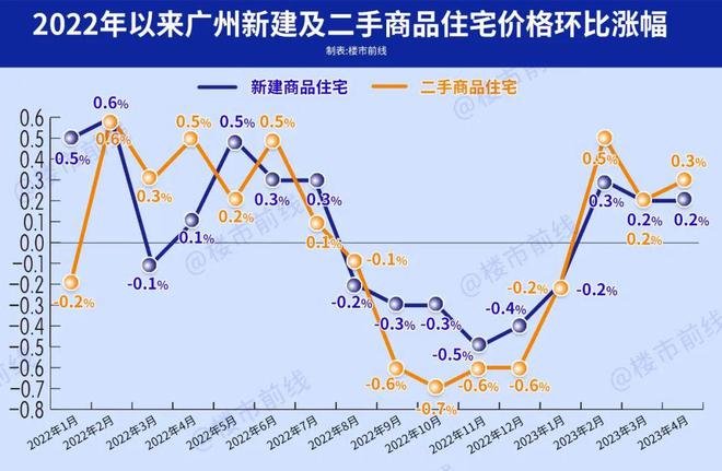 廣州房?jī)r(jià)走勢(shì)最新消息，與自然美景對(duì)話，探尋內(nèi)心平和之旅