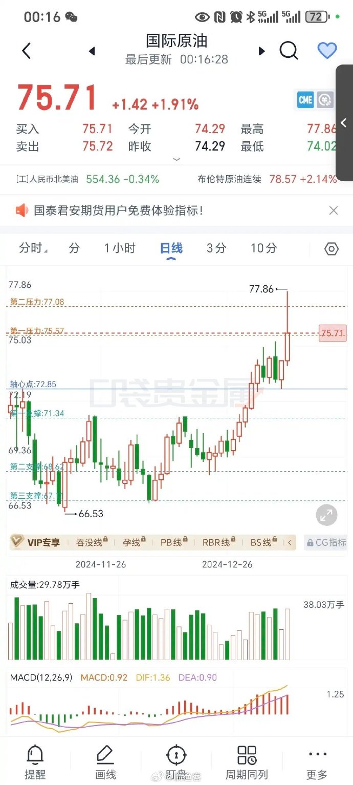 今日國際原油價格的最新走勢，溫馨日常故事中的油價動態(tài)