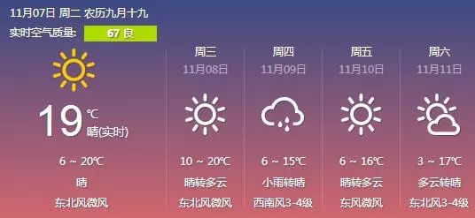 西安天氣預(yù)報，科技重塑氣象預(yù)測，智能便捷生活新體驗